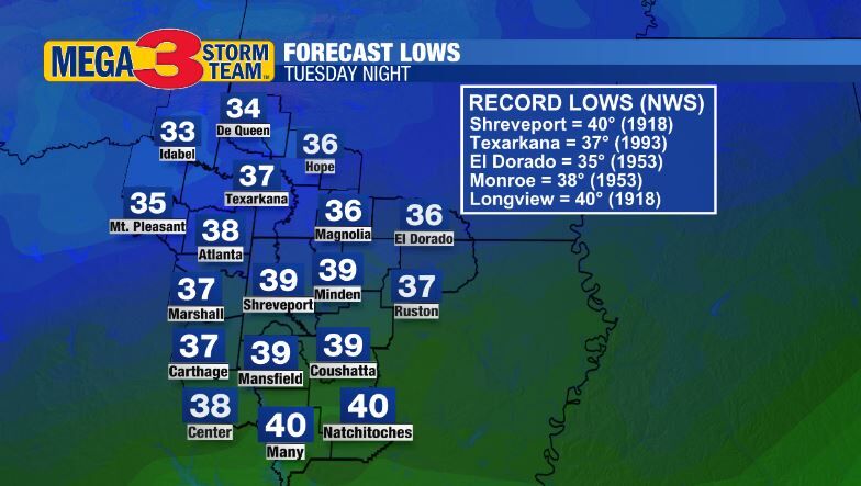 Forecast Lows Tuesday Night